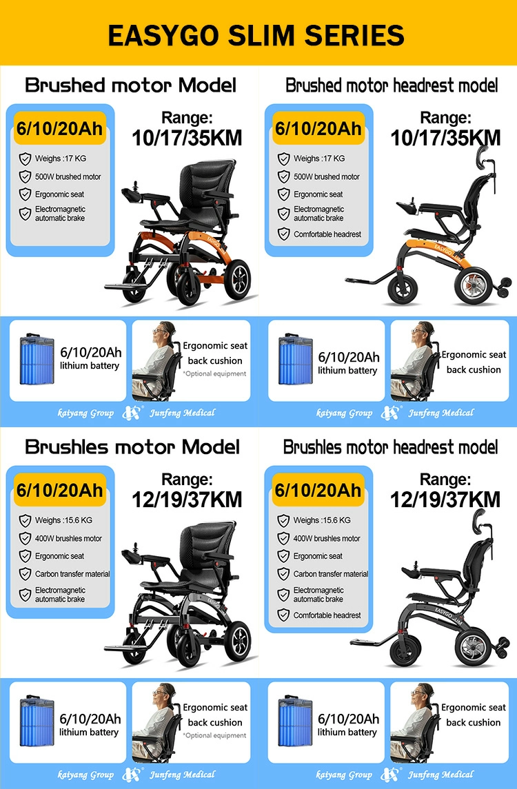EasyGo SLIM Lightweight Foldable Electric Wheelchair - 图片 6