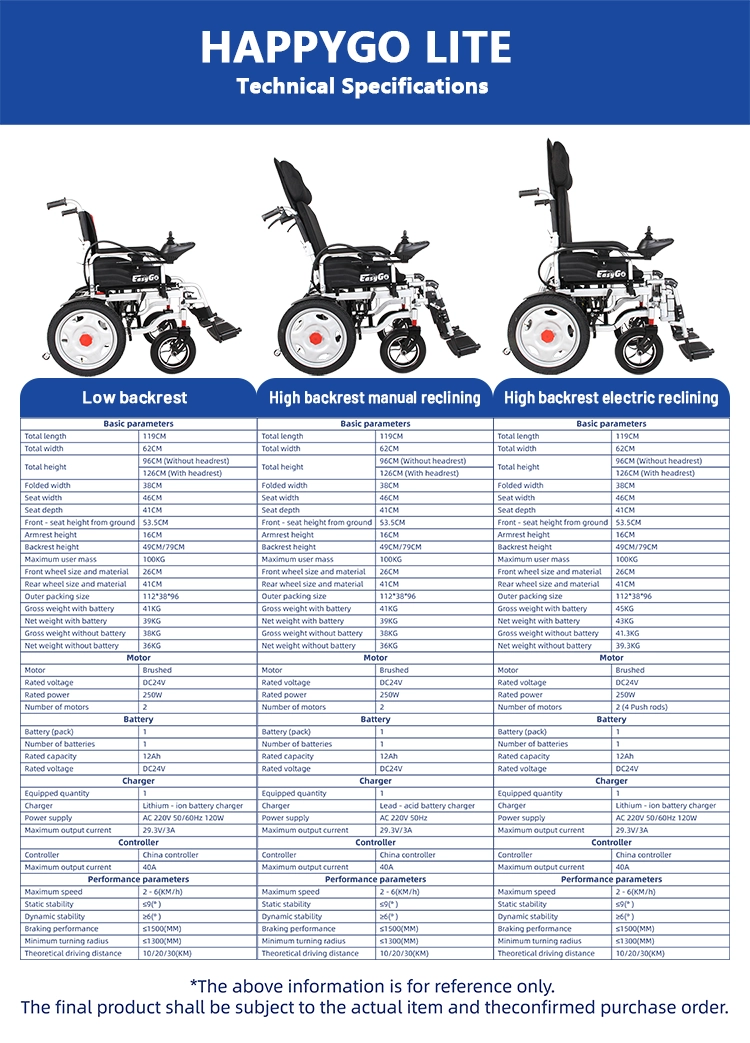 KY-123 EasyGo Standard Foldable Electric Wheelchair - 图片 8